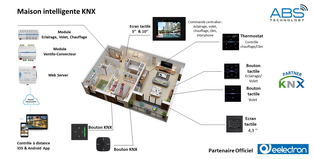 Solution KNX pour les bâtiments Résidentiels (Domotique)